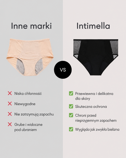 Koronkowe Figi Nietrzymanie Moczu